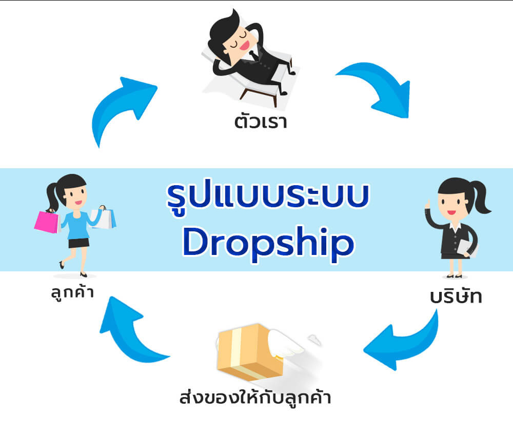 dropship ในไทย, dropship สินค้าญี่ปุ่น, dropship ที่ไหนดี, สมัครตัวแทน dropship, dropship ที่ไหนดี pantip, dropship สินค้าจีน, สินค้า dropship , Dropship ต่างประเทศ